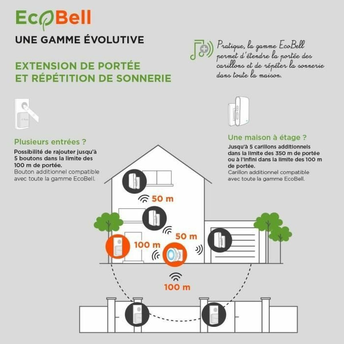 Wireless Türklingel mit Klingelknopf SCS SENTINEL EcoBell 100 100 m