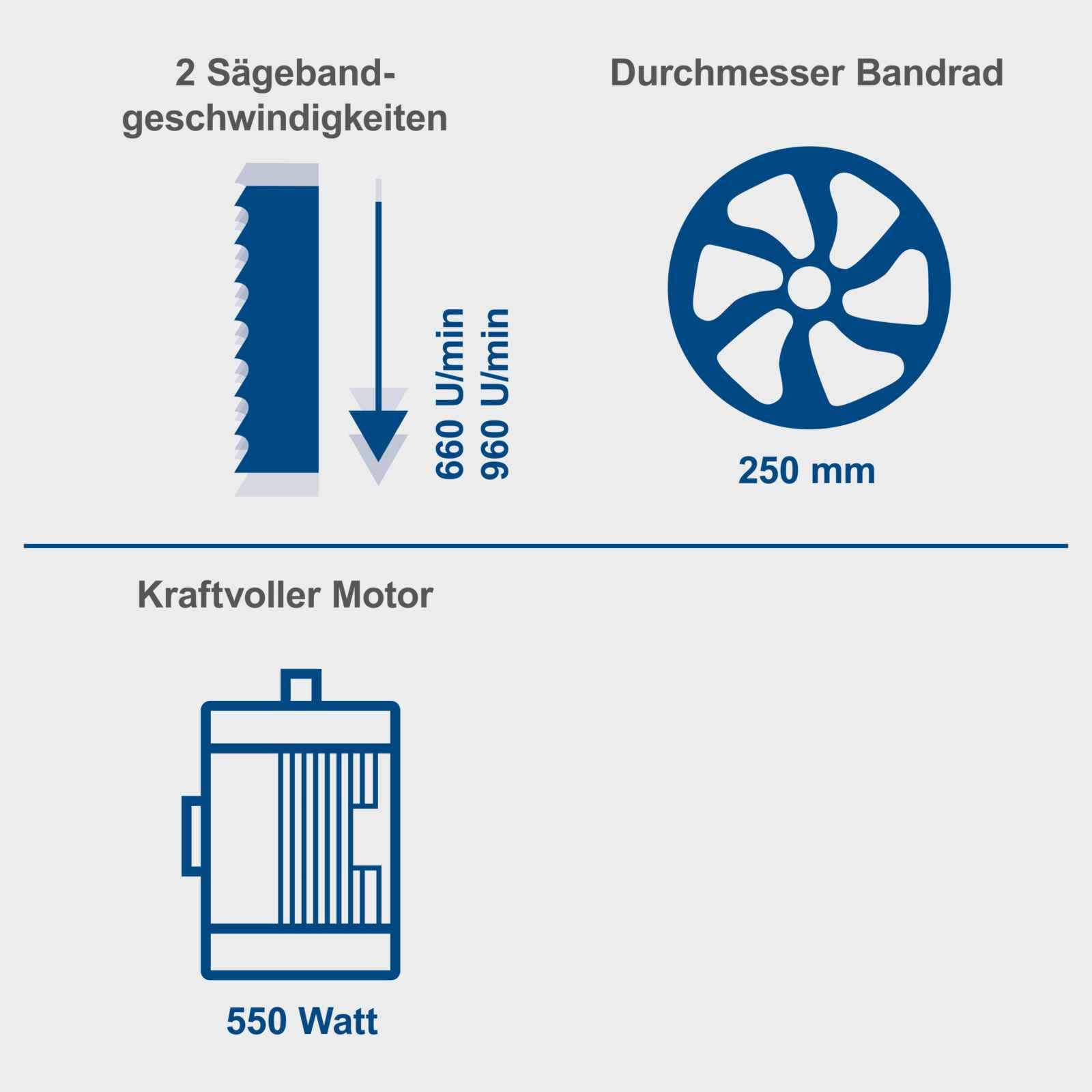 Bandsäge HBS261 scheppach-220-240V 50Hz 550W-120mm