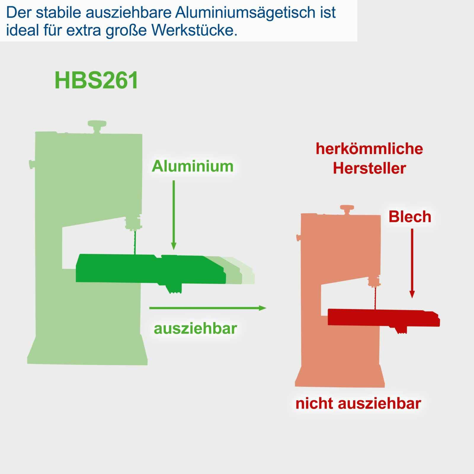 Bandsäge HBS261 scheppach-220-240V 50Hz 550W-120mm