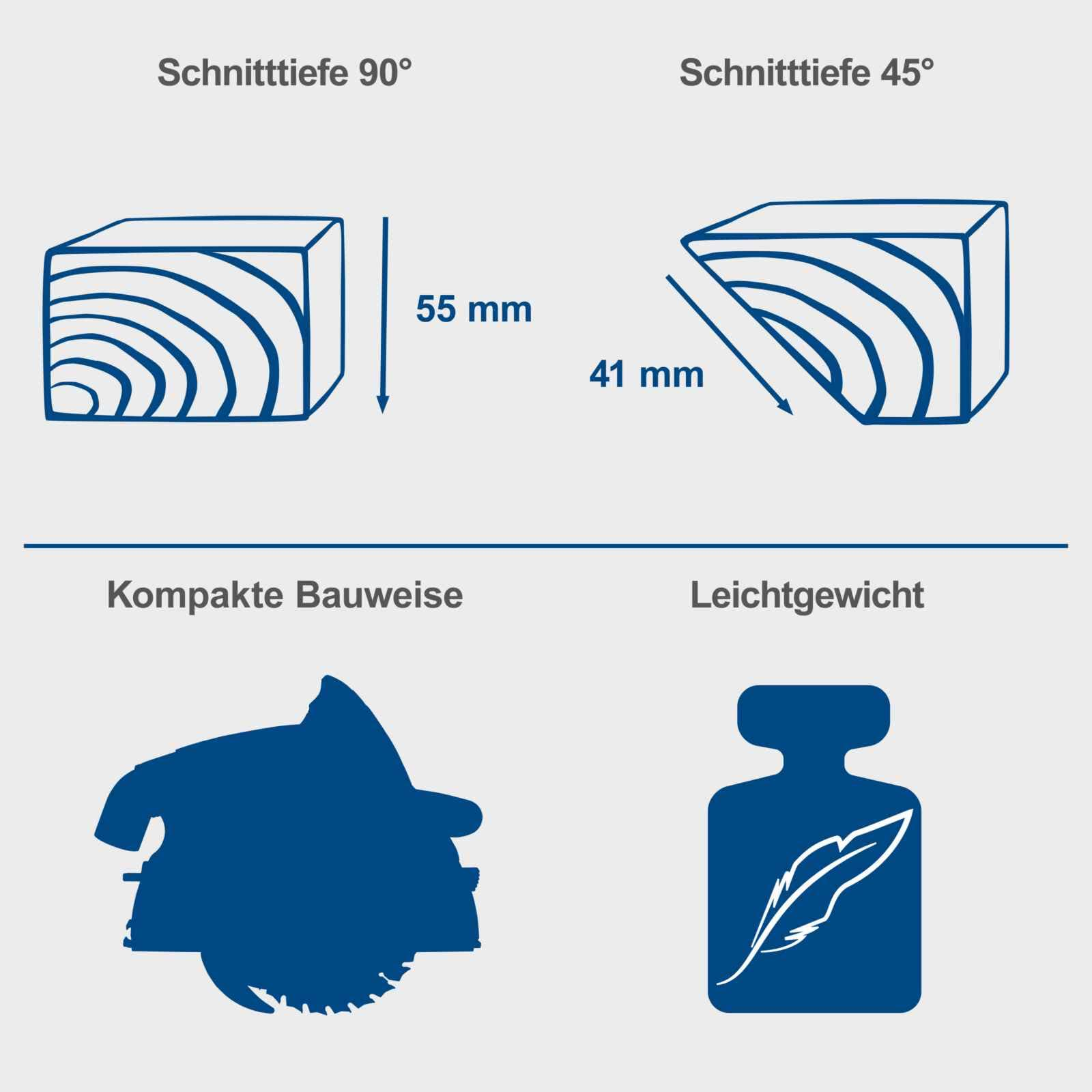 Tauchsäge PL55 Scheppach mit 2x700mm Führungsschiene | 1200W Leistung | Sägeblatt Ø160mm | 24 Z